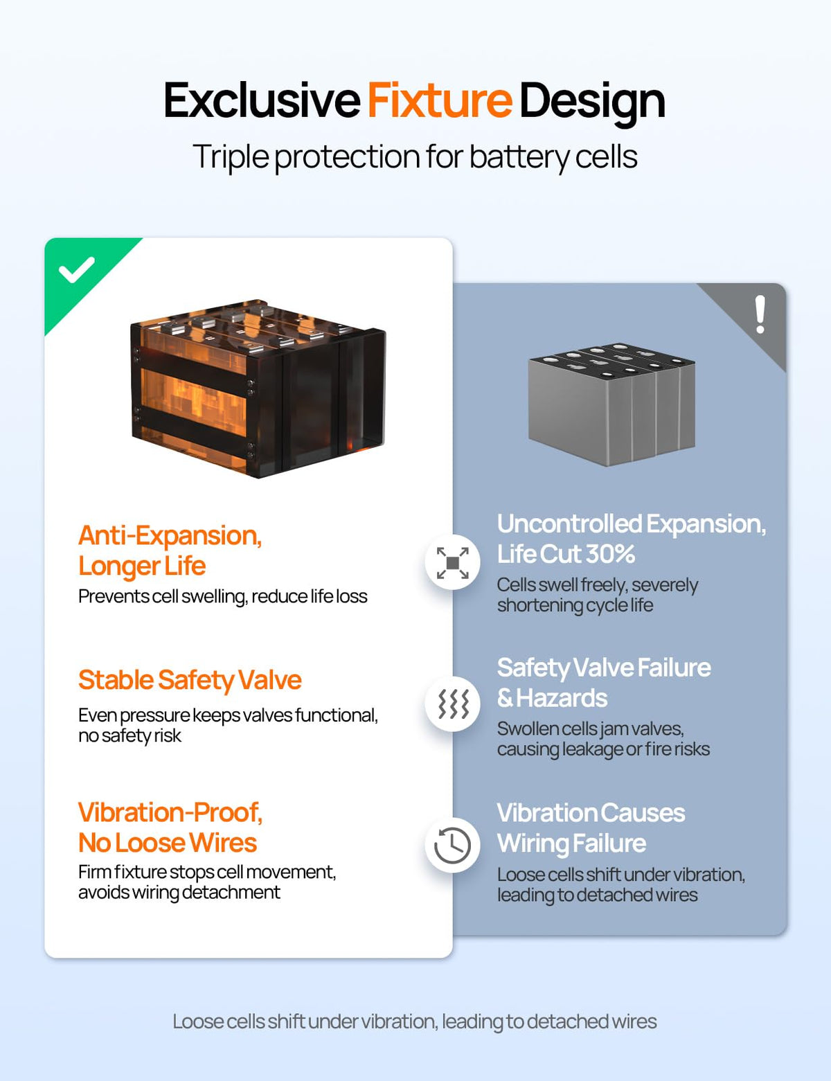 12V 100AH LiFePO4 Battery with SOC Display L44436
