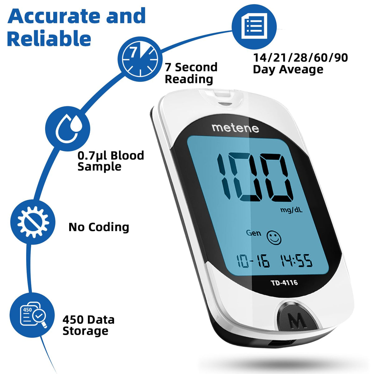 Blood Glucose Monitor Kit C48142