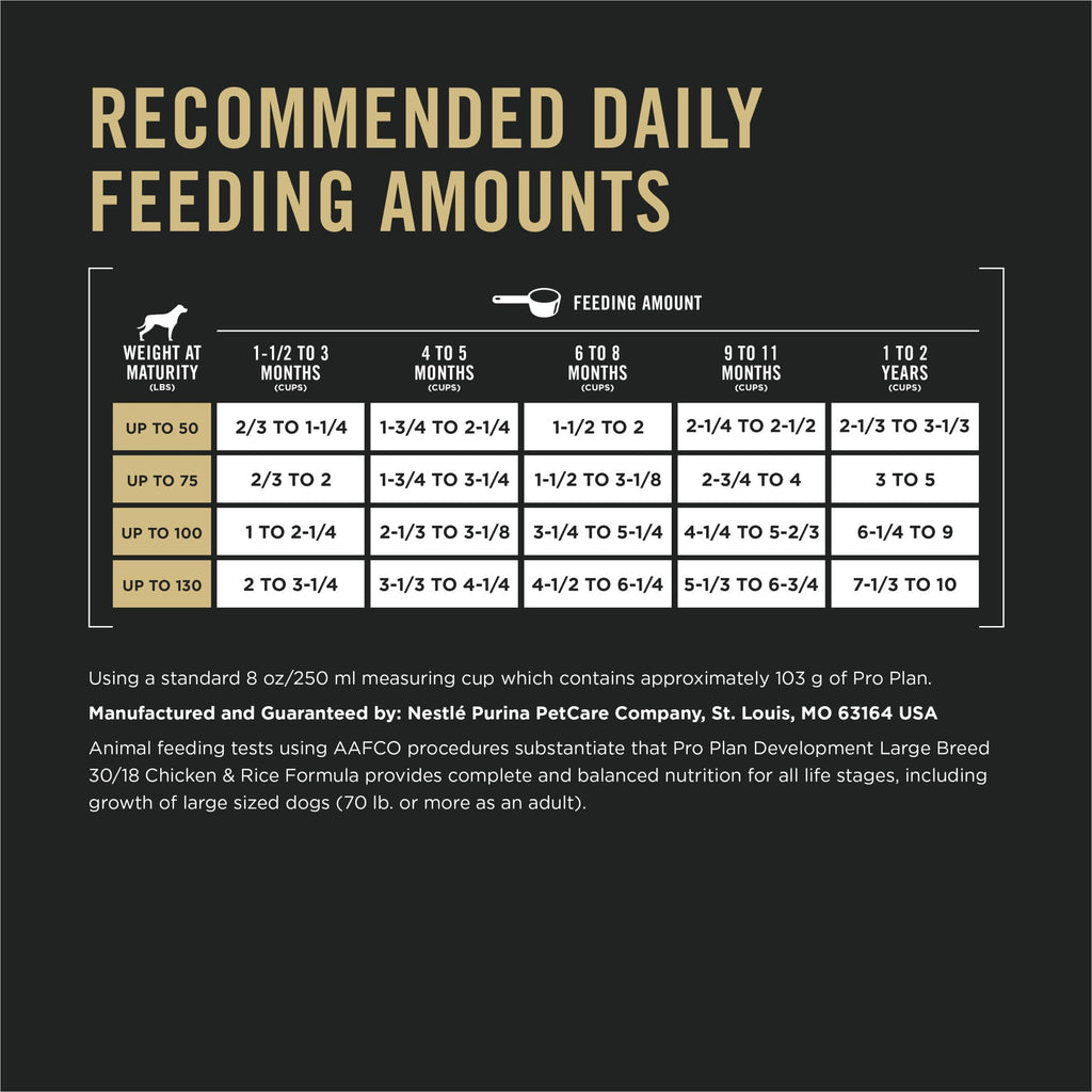 Chicken and Rice High Protein Dog Food 35 lb M5641