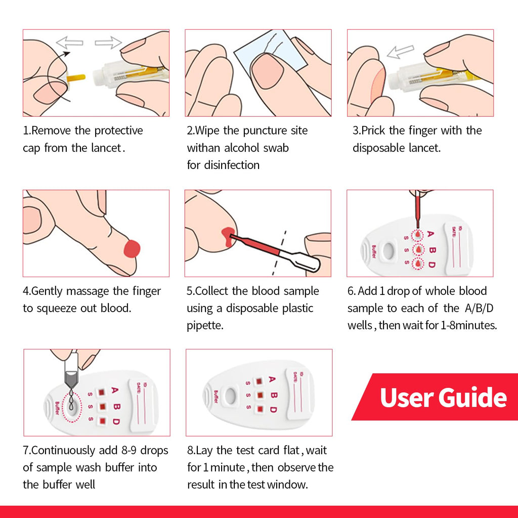 Blood Group Testing Kit 3 Test Kit L437