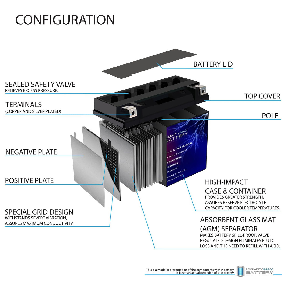 12 Volt 21 AH 350 CCA Rechargeable Maintenance Free SLA AGM Motorcycle Battery H172020