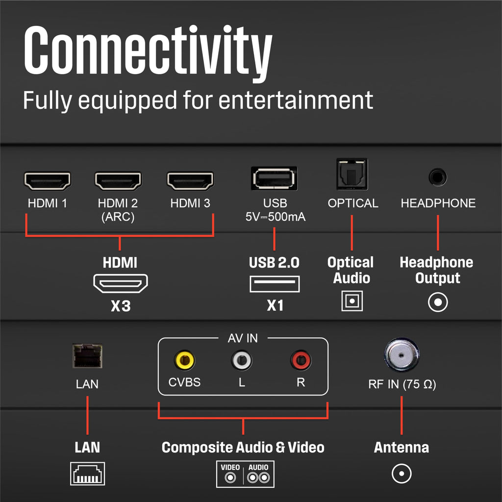 32-inch HD Smart Flat Screen TV with Voice Remote W4466
