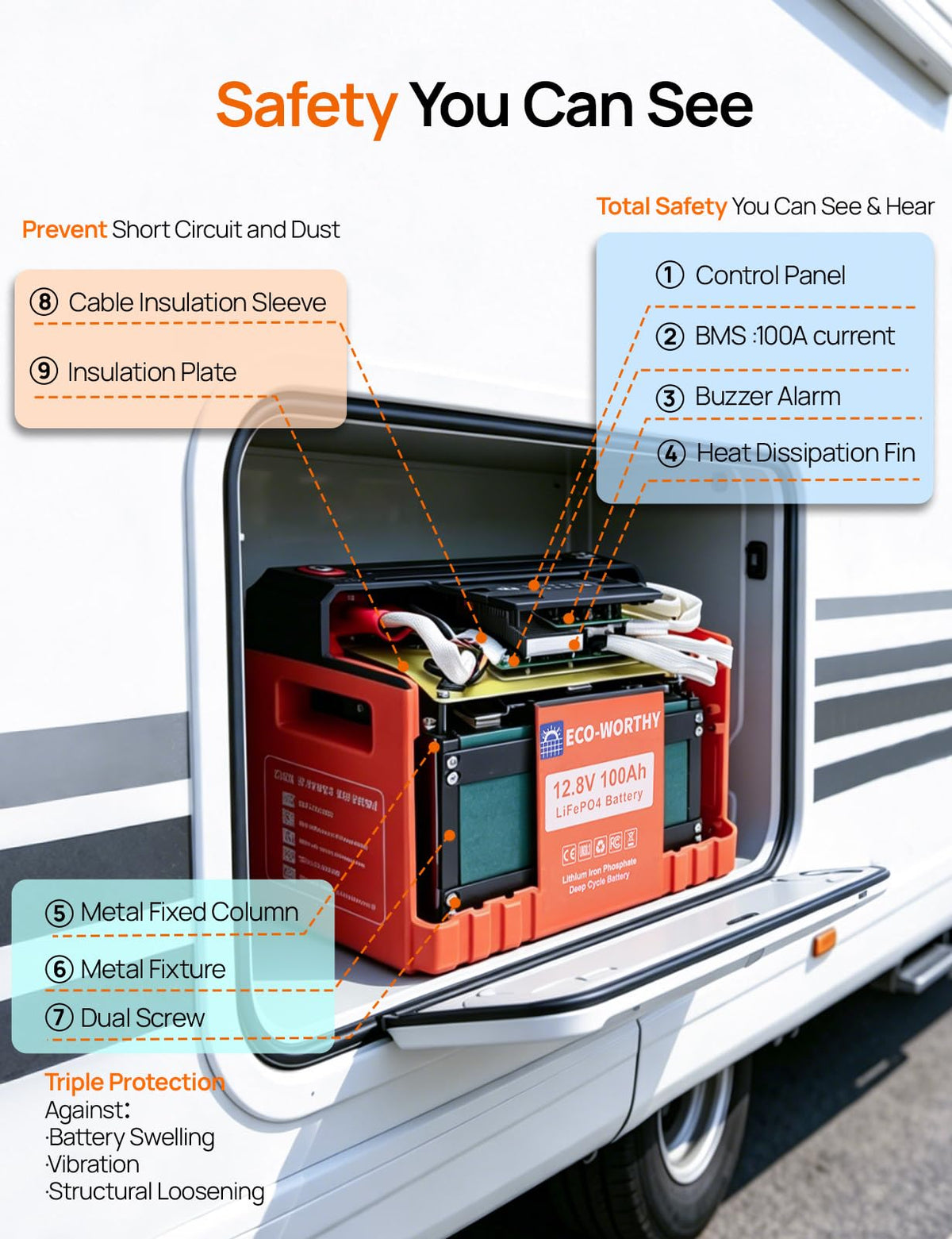 12V 100AH LiFePO4 Battery with SOC Display L44436