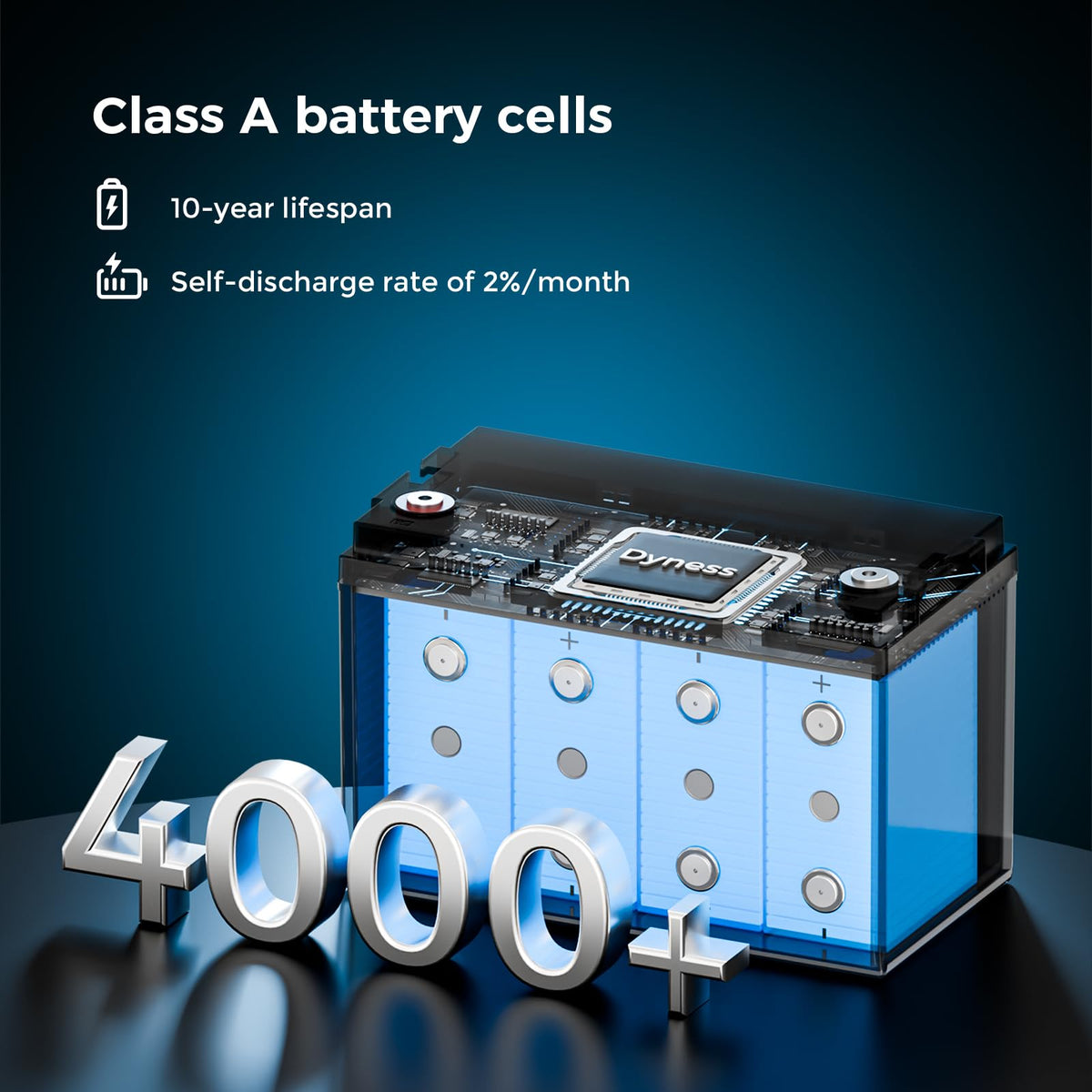 12V 100Ah LiFePO4 Lithium Battery 2 Pack Group 31 Q21058
