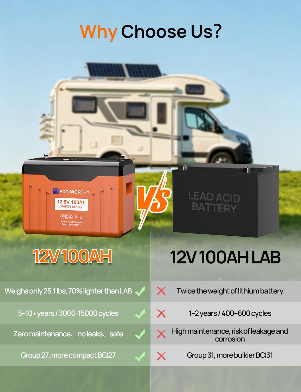 12V 100AH LiFePO4 Battery with SOC Display L44436
