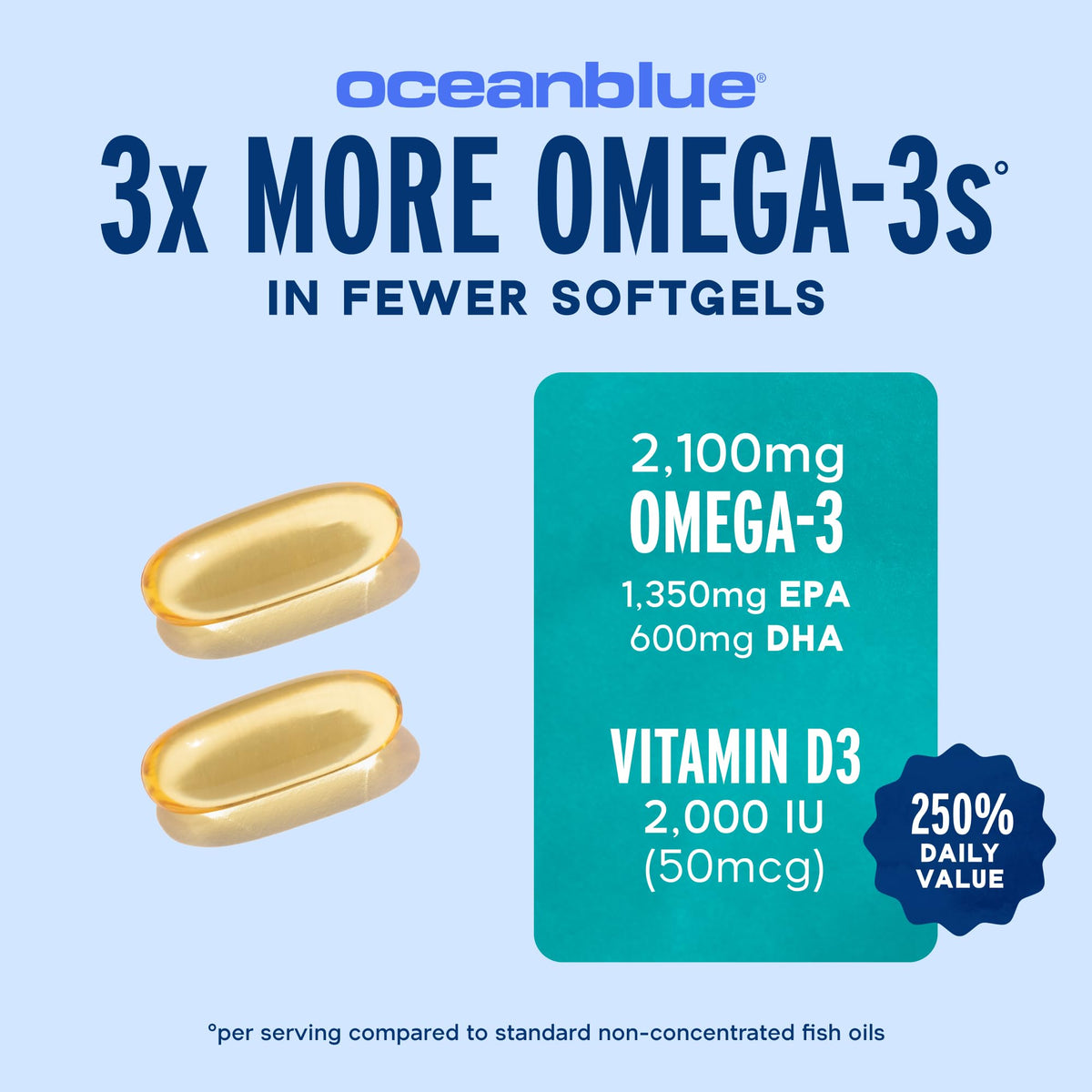 Omega-3 with Vitamin D3 Softgels W18040
